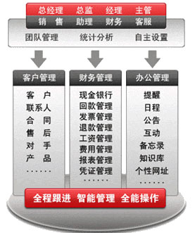 云CRM客户关系管理系统