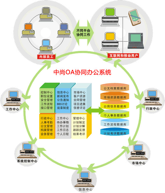 云OA协同办公系统